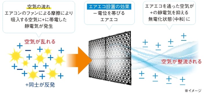 電力削減の仕組み